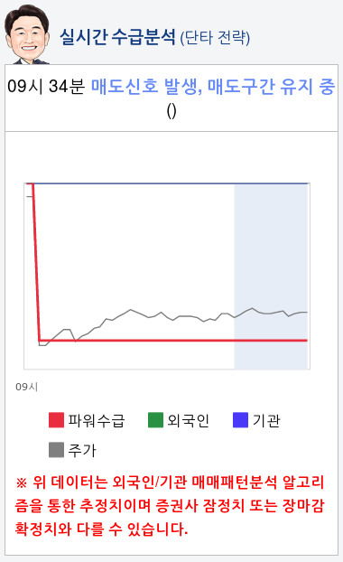 SCI평가정보(036120) 종목알파고 분석, 외국인/기관 실시간 수급과 추가 매수 확률은?