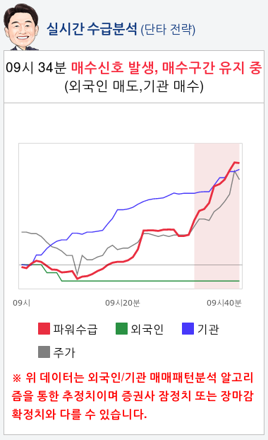 SK머티리얼즈(036490) 종목알파고 분석, 외국인/기관 실시간 수급과 추가 매수 확률은?