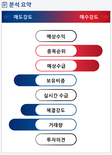 SFA반도체(036540) 종목알파고 분석, 외국인/기관 실시간 수급과 추가 매수 확률은?