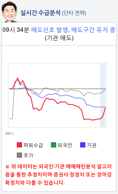 솔브레인(036830) 종목알파고 분석, 외국인/기관 실시간 수급과 추가 매수 확률은?