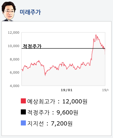 다산네트웍스(039560) 종목알파고 분석, 외국인/기관 실시간 수급과 추가 매수 확률은?