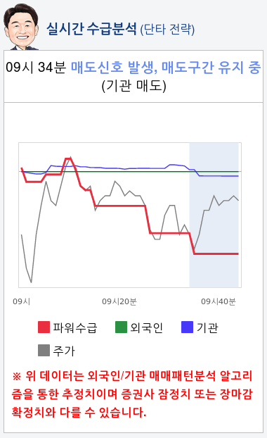 다산네트웍스(039560) 종목알파고 분석, 외국인/기관 실시간 수급과 추가 매수 확률은?