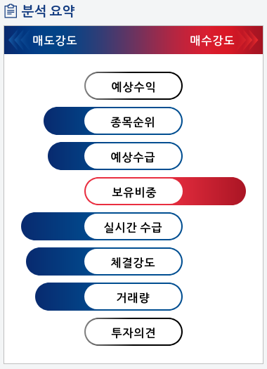 케이피엠테크(042040) 종목알파고 분석, 외국인/기관 실시간 수급과 추가 매수 확률은?