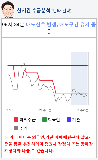 케이피엠테크(042040) 종목알파고 분석, 외국인/기관 실시간 수급과 추가 매수 확률은?