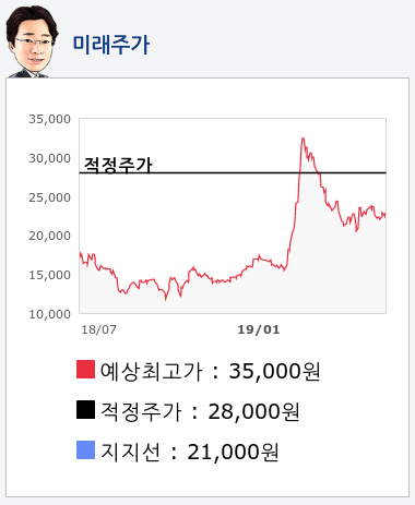 위닉스(044340) 종목알파고 분석, 외국인/기관 실시간 수급과 추가 매수 확률은?