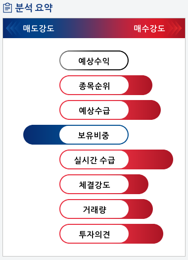 대아티아이(045390) 종목알파고 분석, 외국인/기관 실시간 수급과 추가 매수 확률은?