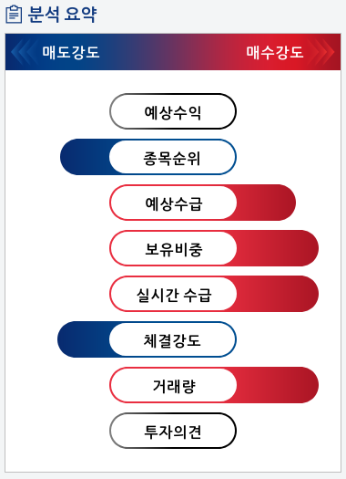 GV(045890) 종목알파고 분석, 외국인/기관 실시간 수급과 추가 매수 확률은?