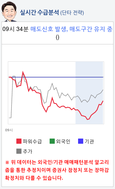 GV(045890) 종목알파고 분석, 외국인/기관 실시간 수급과 추가 매수 확률은?