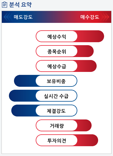 쏠리드(050890) 종목알파고 분석, 외국인/기관 실시간 수급과 추가 매수 확률은?