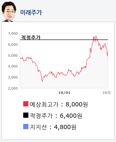 쏠리드(050890) 종목알파고 분석, 외국인/기관 실시간 수급과 추가 매수 확률은?