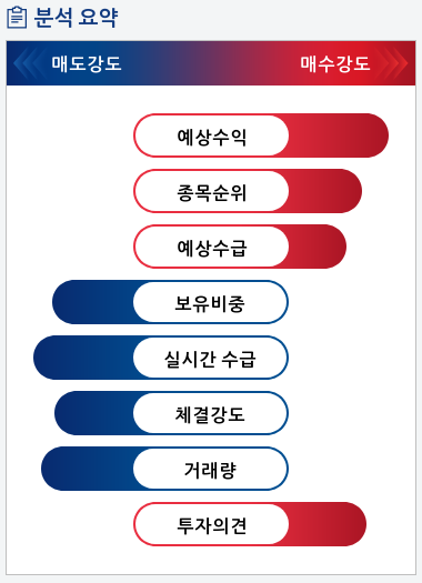 아모텍(052710) 종목알파고 분석, 외국인/기관 실시간 수급과 추가 매수 확률은?