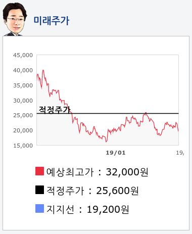 아모텍(052710) 종목알파고 분석, 외국인/기관 실시간 수급과 추가 매수 확률은?