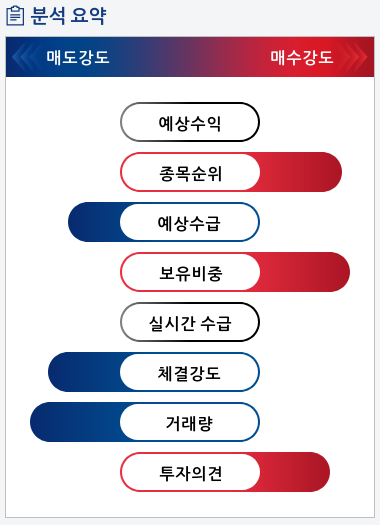 SKC 솔믹스(057500) 종목알파고 분석, 외국인/기관 실시간 수급과 추가 매수 확률은?