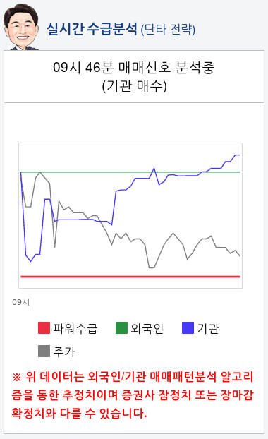 SKC 솔믹스(057500) 종목알파고 분석, 외국인/기관 실시간 수급과 추가 매수 확률은?