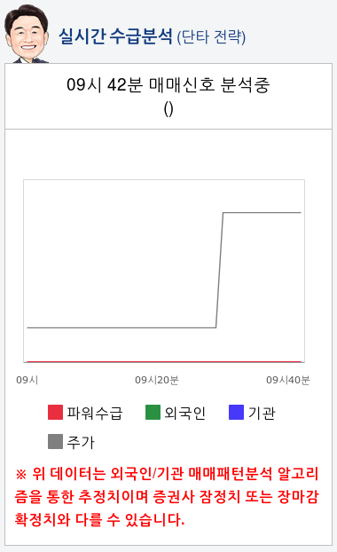 룽투코리아(060240) 종목알파고 분석, 외국인/기관 실시간 수급과 추가 매수 확률은?