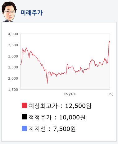 3S(060310) 종목알파고 분석, 외국인/기관 실시간 수급과 추가 매수 확률은?