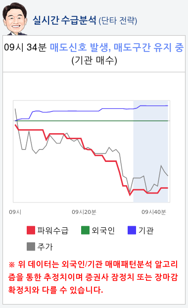 3S(060310) 종목알파고 분석, 외국인/기관 실시간 수급과 추가 매수 확률은?