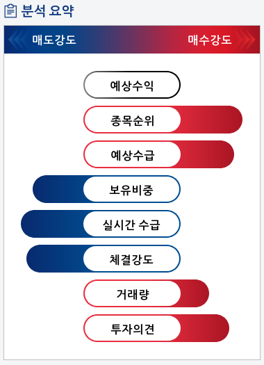 엘비세미콘(061970) 종목알파고 분석, 외국인/기관 실시간 수급과 추가 매수 확률은?