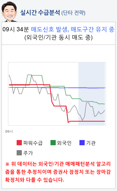 엘비세미콘(061970) 종목알파고 분석, 외국인/기관 실시간 수급과 추가 매수 확률은?