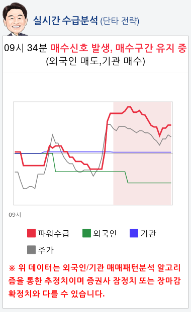 홈캐스트(064240) 종목알파고 분석, 외국인/기관 실시간 수급과 추가 매수 확률은?