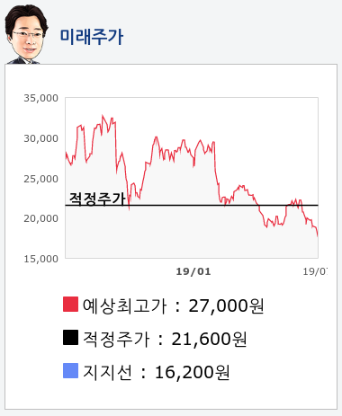 현대로템(064350) 종목알파고 분석, 외국인/기관 실시간 수급과 추가 매수 확률은?