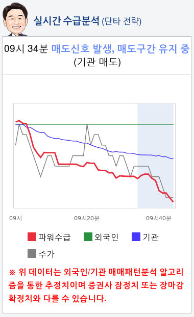 현대로템(064350) 종목알파고 분석, 외국인/기관 실시간 수급과 추가 매수 확률은?