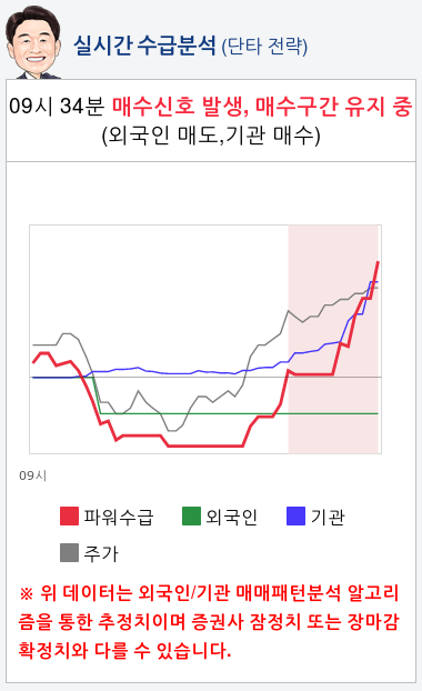 엘앤에프(066970) 종목알파고 분석, 외국인/기관 실시간 수급과 추가 매수 확률은?