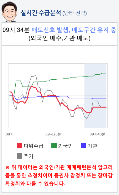 에이치엘비생명과학(067630) 종목알파고 분석, 외국인/기관 실시간 수급과 추가 매수 확률은?