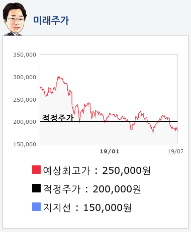 셀트리온(068270) 종목알파고 분석, 외국인/기관 실시간 수급과 추가 매수 확률은?