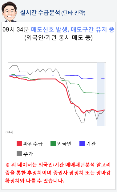 셀트리온(068270) 종목알파고 분석, 외국인/기관 실시간 수급과 추가 매수 확률은?