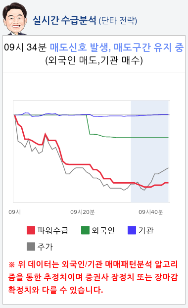 용평리조트(070960) 종목알파고 분석, 외국인/기관 실시간 수급과 추가 매수 확률은?