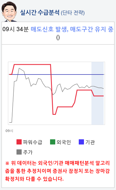 두올산업(078590) 종목알파고 분석, 외국인/기관 실시간 수급과 추가 매수 확률은?