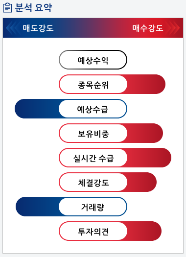 헬릭스미스(084990) 종목알파고 분석, 외국인/기관 실시간 수급과 추가 매수 확률은?