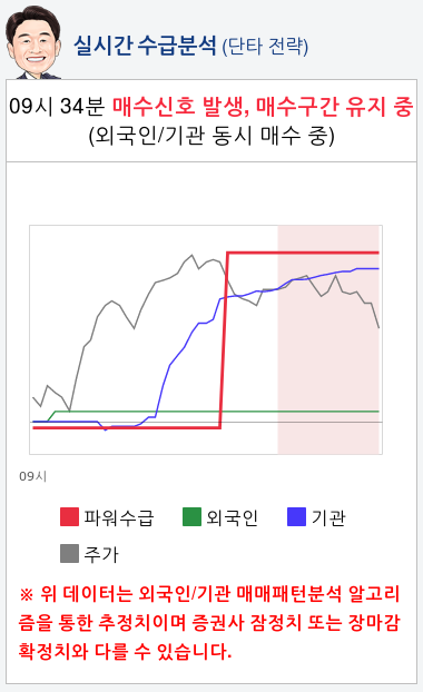 헬릭스미스(084990) 종목알파고 분석, 외국인/기관 실시간 수급과 추가 매수 확률은?