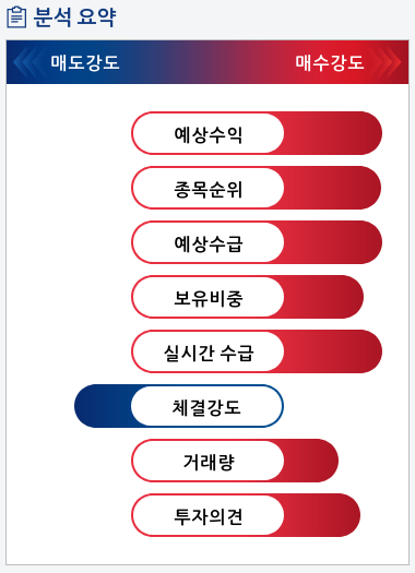 에코프로(086520) 종목알파고 분석, 외국인/기관 실시간 수급과 추가 매수 확률은?