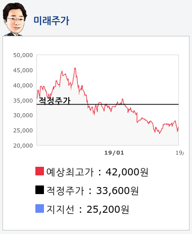 에코프로(086520) 종목알파고 분석, 외국인/기관 실시간 수급과 추가 매수 확률은?