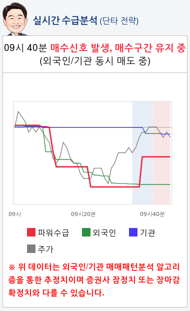 에코프로(086520) 종목알파고 분석, 외국인/기관 실시간 수급과 추가 매수 확률은?