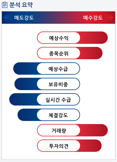 메디톡스(086900) 종목알파고 분석, 외국인/기관 실시간 수급과 추가 매수 확률은?