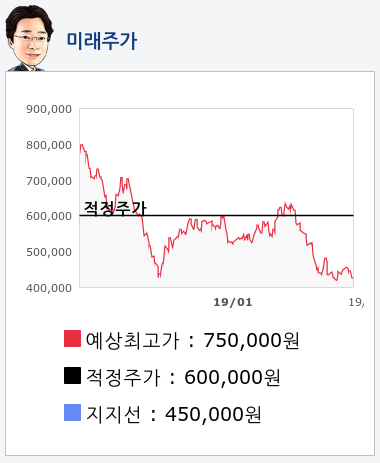 메디톡스(086900) 종목알파고 분석, 외국인/기관 실시간 수급과 추가 매수 확률은?