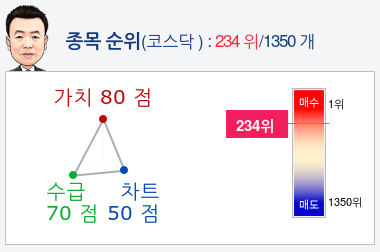 메디톡스(086900) 종목알파고 분석, 외국인/기관 실시간 수급과 추가 매수 확률은?