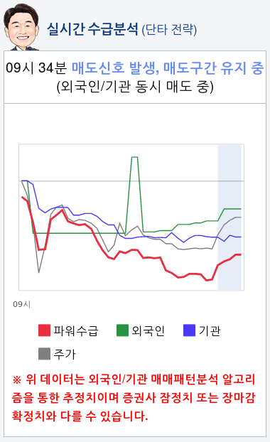 메디톡스(086900) 종목알파고 분석, 외국인/기관 실시간 수급과 추가 매수 확률은?