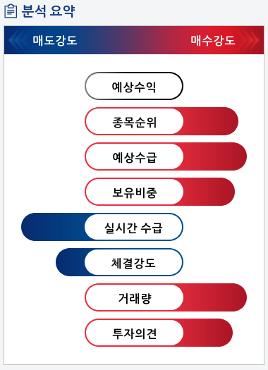 에이스테크(088800) 종목알파고 분석, 외국인/기관 실시간 수급과 추가 매수 확률은?