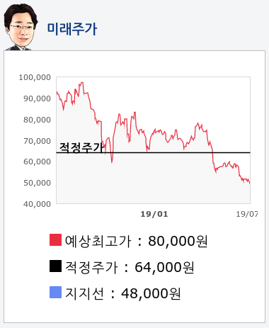 셀트리온헬스케어(091990) 종목알파고 분석, 외국인/기관 실시간 수급과 추가 매수 확률은?