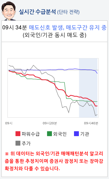 셀트리온헬스케어(091990) 종목알파고 분석, 외국인/기관 실시간 수급과 추가 매수 확률은?