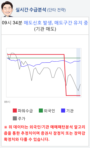 후성(093370) 종목알파고 분석, 외국인/기관 실시간 수급과 추가 매수 확률은?