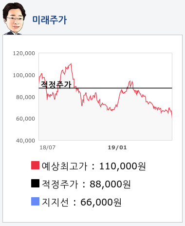 제넥신(095700) 종목알파고 분석, 외국인/기관 실시간 수급과 추가 매수 확률은?