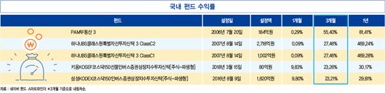 7월 미국 금리 인하 가능성에 금값 고공 행진