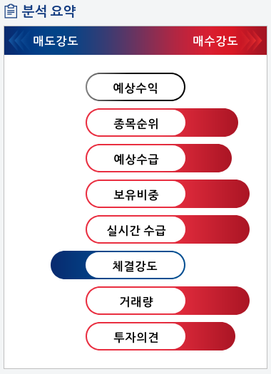 코오롱생명과학(102940) 종목알파고 분석, 외국인/기관 실시간 수급과 추가 매수 확률은?