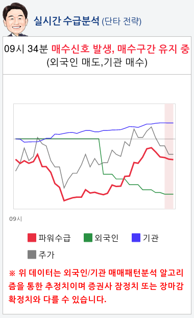 코오롱생명과학(102940) 종목알파고 분석, 외국인/기관 실시간 수급과 추가 매수 확률은?