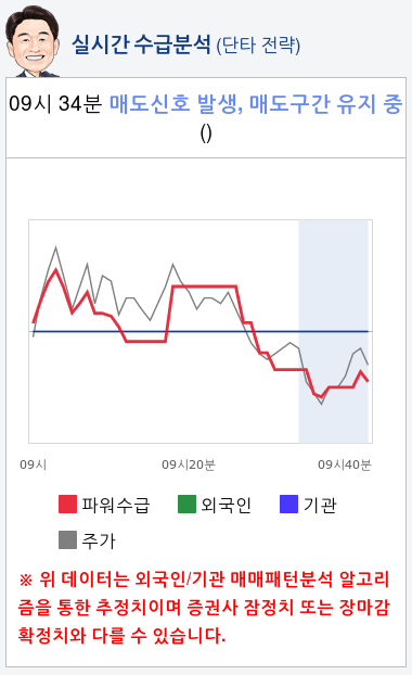 매직마이크로(127160) 종목알파고 분석, 외국인/기관 실시간 수급과 추가 매수 확률은?